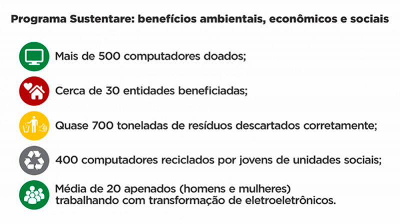 sustentare infográfico jpg