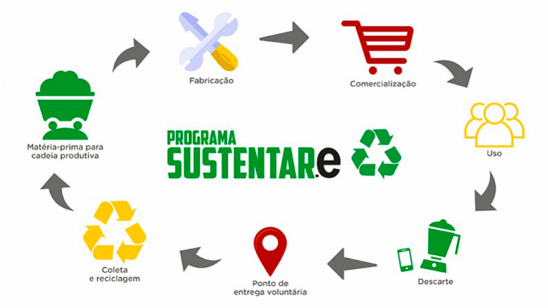 sustentare logo completo