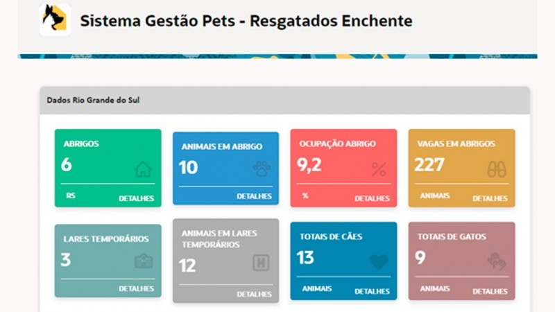 ferramenta SisPetRS